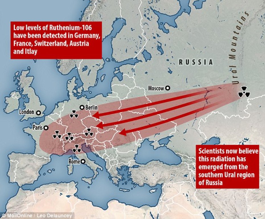 "Ruthenium 106", lënda radioaktive që mbuloi Evropën në fund të shtatorit