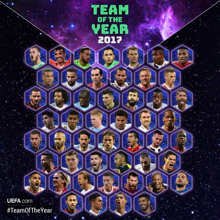 UEFA, 50 kandidatët për formacionin ideal të vitit 2017